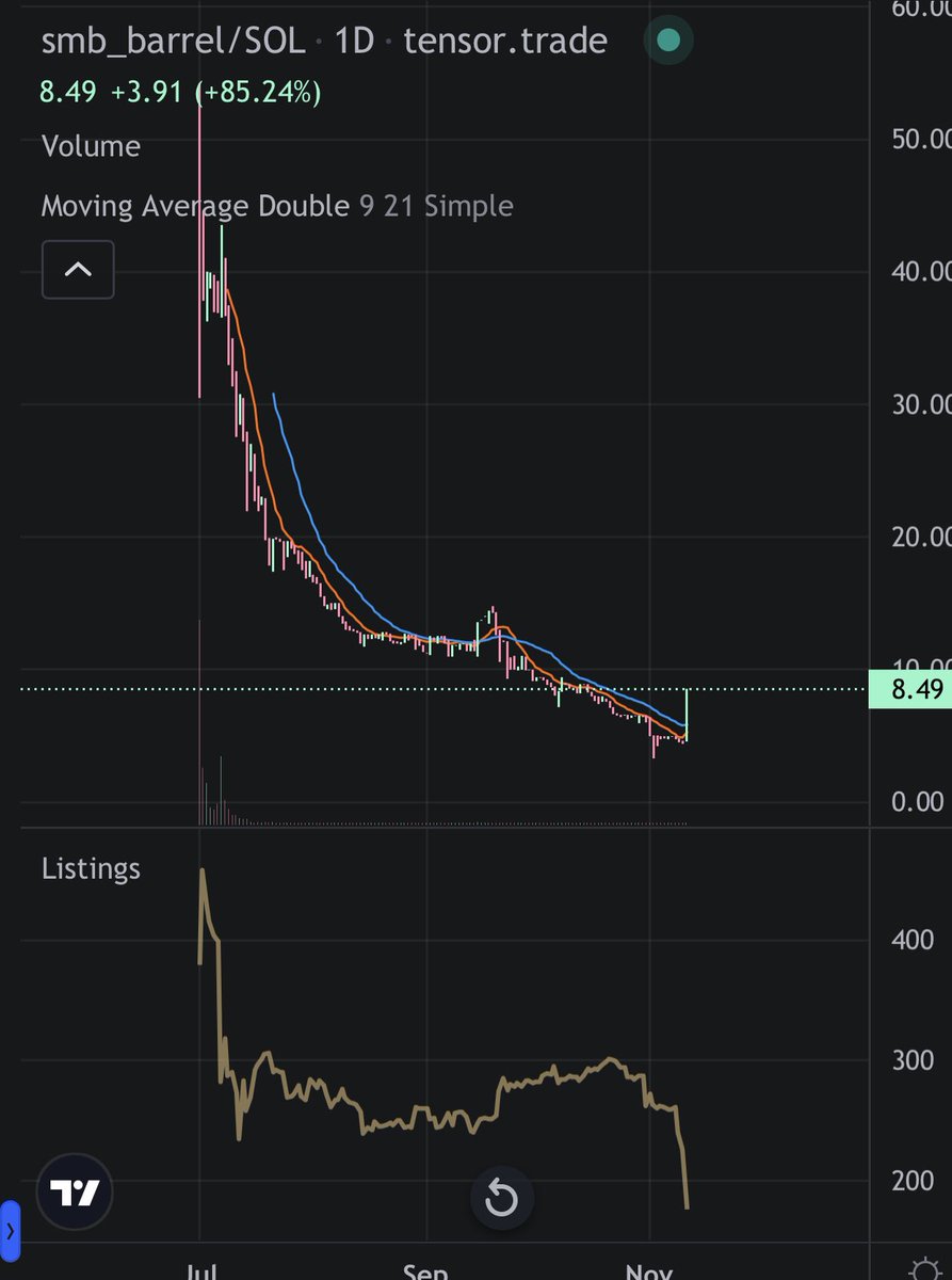 CryptoOneStop1's tweet photo. Beautiful looking bottom. Supply has been trending down since October. https://t.co/u0GVHlxkjN