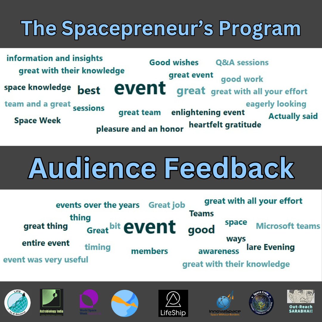 Thanks for the amazing feedback😃🤩 for our Event! 

Here's a WORD CLOUD generated from the feedback from our amazing Event audience.

It's almost a month after we conducted a one-of-its-kind 'The Spacepreneur's Program'.

#WSW2023 #outreach #celebrations