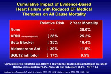 For those who like the NNTs for all-cause mortality prevention to be in single digits

Quadruple GDMT for HFrEF

4

That’s it

Four patients treated for 24 months with 4 💊 to save a life

Plus safe, well tolerated, cost-effective, high value

#AHA2023
