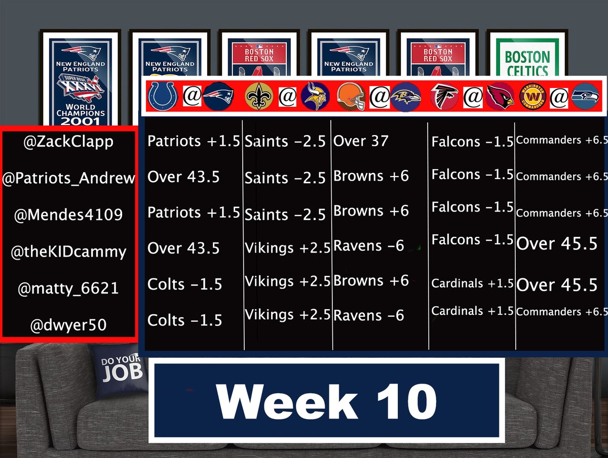 TheClappTrap's tweet photo. We've got The Clapp Trap guy's picks for this week as week move into week 10 of the competition!

Early update as we have the @Patriots game as one of the picks this week courtesy of Matt! #bettingpicks 

@ZackClapp @Patriots_Andrew @Mendes4109 @theKIDcammy @matty_6621 @dwyer50 https://t.co/8ycGRlkGSE