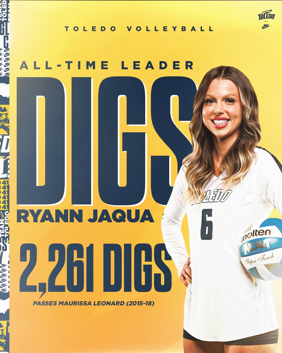 Toledo Volleyball (@toledo_vb) on Twitter photo π₯πππ’π₯π ππ₯πππππ₯βΌοΈ
<a href="/ryann_jaqua/">Ryann Jaqua</a> is officially the all-time career digs leader at Toledo! π₯πππ’π₯π ππ₯πππππ₯βΌοΈ
<a href="/ryann_jaqua/">Ryann Jaqua</a> is officially the all-time career digs leader at Toledo!