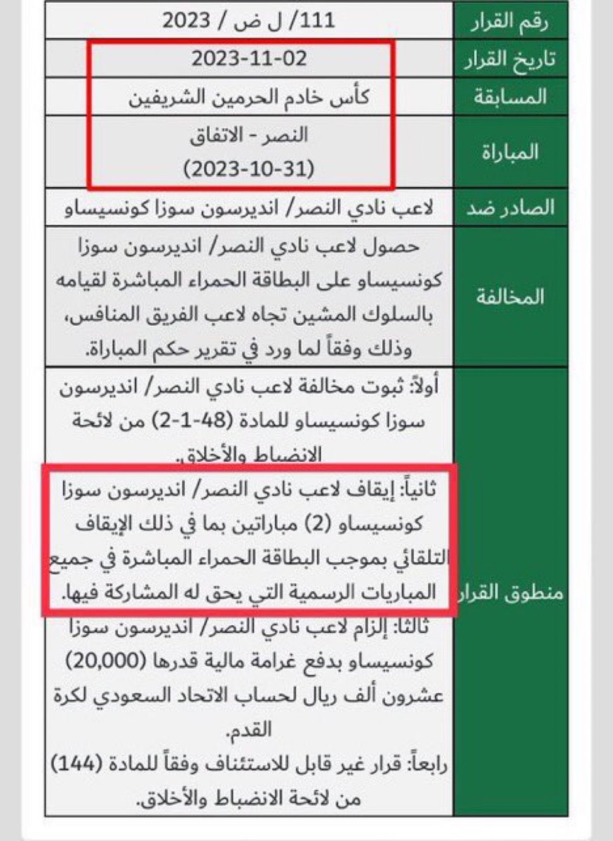 qahtani_m1's tweet photo. مشاركة تاليسكا غير قانونية ، اللاعب عليه ايقاف مباراتين بعد طرده في مباراة الاتفاق في كأس خادم الحرمين الشريفين بتاريخ ٢٠٢٣/١٠/٣١ والايقاف ( في جميع المباريات الرسمية ) و في المباراة التالية مع الخليج في دوري روشن بتاريخ ٢٠٢٣/١١/٠٤ طلعوه خارج التشكيلة ، بعدها شارك في بطولة دوري ابطال اسيا بتاريخ ٢٠٢٣/١١/٠٧ امام الدحيل ، اليوم شارك امام الوحدة بتاريخ ٢٠٢٣/١١/١١ في دوري روشن 

اللاعب عليه ايقاف مباراتين في جميع المباريات الرسمية دون تحديد مسابقات ، توقف مباراة وحدة فقط بعدها لعب وشارك طبيعي ، اتمنى ادارة نادي الوحدة @alwehdaclub1 تتقدم باحتجاج على مشاركة اللاعب ، واتمنى من الاتحاد السعودي @saudiFF حماية نزاهة المسابقات المقامة تحت مظلته وتطبيق الانظمة الواضحة على الجميع دون استثناءات او تخطي للقوانين ، اذا مر الموضوع مرور الكرام اتمنى من الجهات الرقابية التدخل والبحث في الموضوع