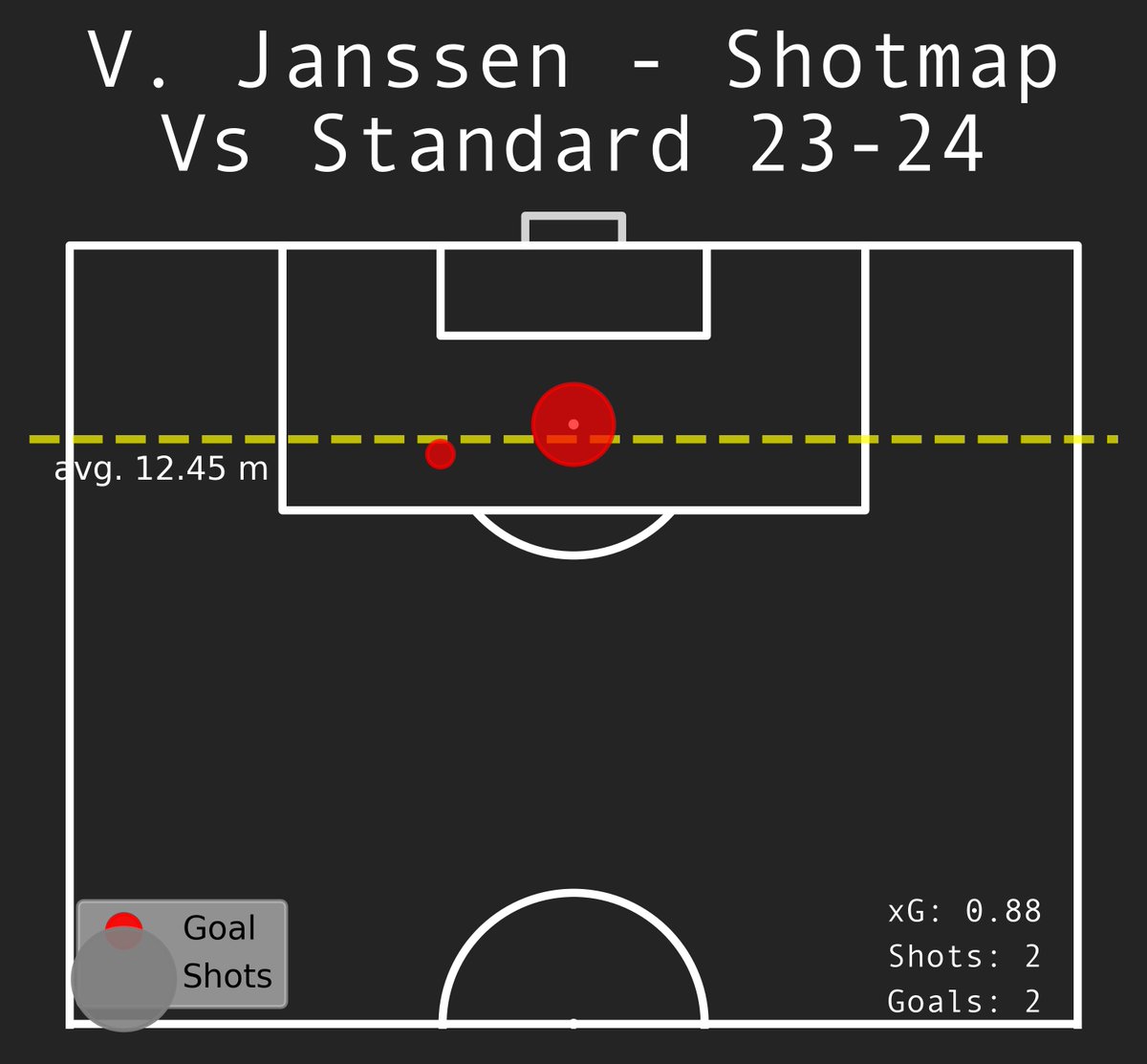 Vincent Janssen was, well, quite efficient today. This guy