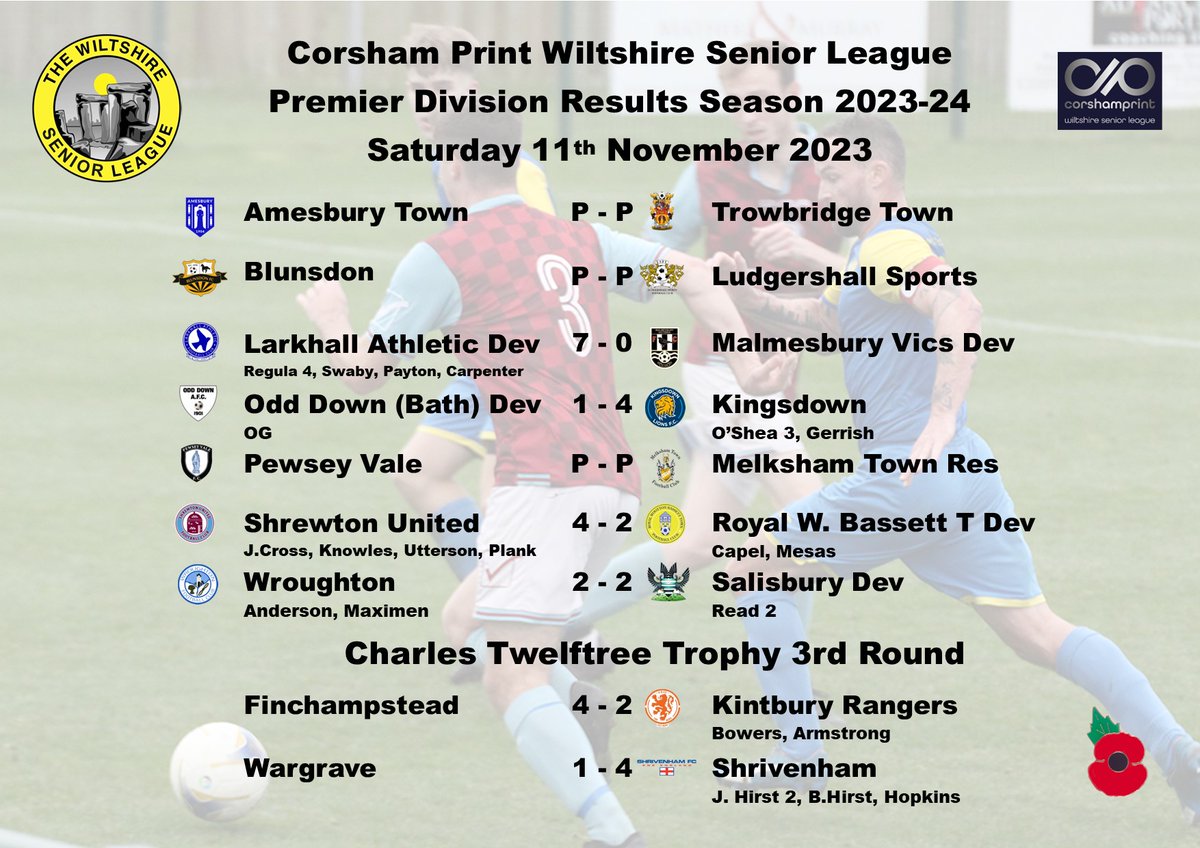 Today's results in the Premier Div of the @corshamprint WSL sees wins for @LarkhallAthlet1, @Kingsdownlions, & @ShrewtonUnited & a draw between @Wroughton_FC & @SalisburyFC_Dev, whilst in the Berks & Bucks County Cup @ShrivenhamFC made it through but @KintburyRangers are out.
