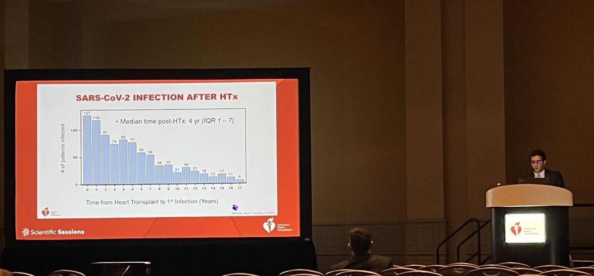 Keila Lopez MD, MPH 🫀 (@drkeilalopez) on Twitter photo Amazing heart failure and transplant research guru <a href="/josephspinner/">Joey Spinner</a> presenting on #COVID in cardiac transplant recipients at #AHA23 - there doesn’t appear to be a change in rejection or early survival post cardiac transplant for COVID patients <a href="/TCHheartcenter/">TCH Heart Center</a> <a href="/TexasChildrens/">Texas Children's</a> Amazing heart failure and transplant research guru <a href="/josephspinner/">Joey Spinner</a> presenting on #COVID in cardiac transplant recipients at #AHA23 - there doesn’t appear to be a change in rejection or early survival post cardiac transplant for COVID patients <a href="/TCHheartcenter/">TCH Heart Center</a> <a href="/TexasChildrens/">Texas Children's</a>
