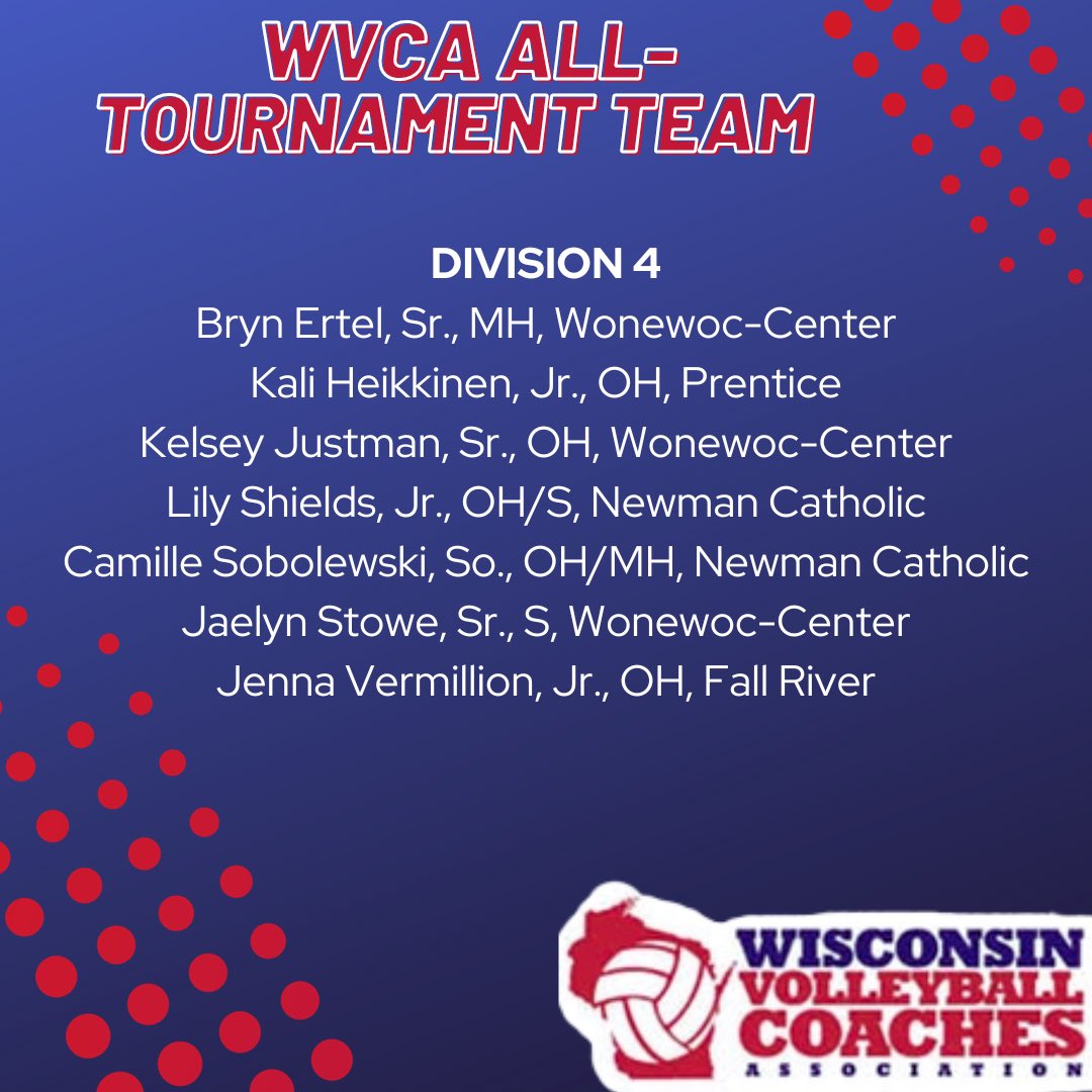 The Wisconsin Volleyball Coaches Association is proud to announce their State All- Tournament Teams! Congratulations to all!
