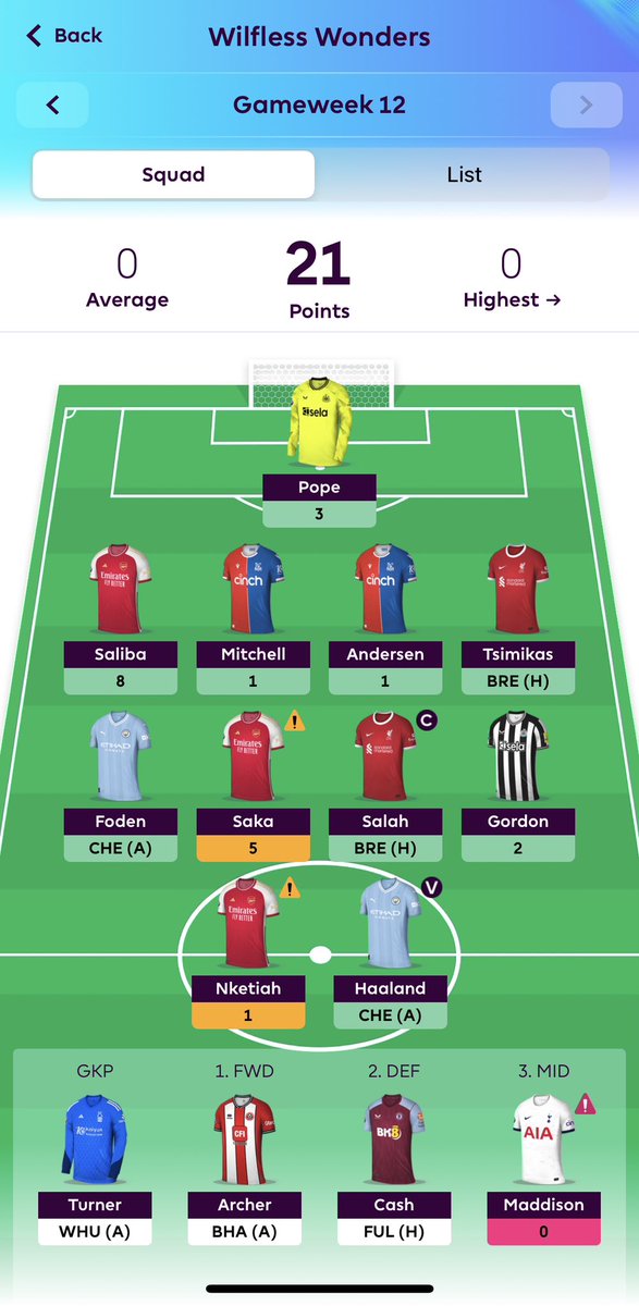 ollibrocNFT's tweet photo. 21 points pre a couple of bonus ones
-#RoyBall let me down (can't believe we lost to Everton)
Just 4 still to play
Hoping Salah scores a bagful #FPL https://t.co/okAlqwR3sj