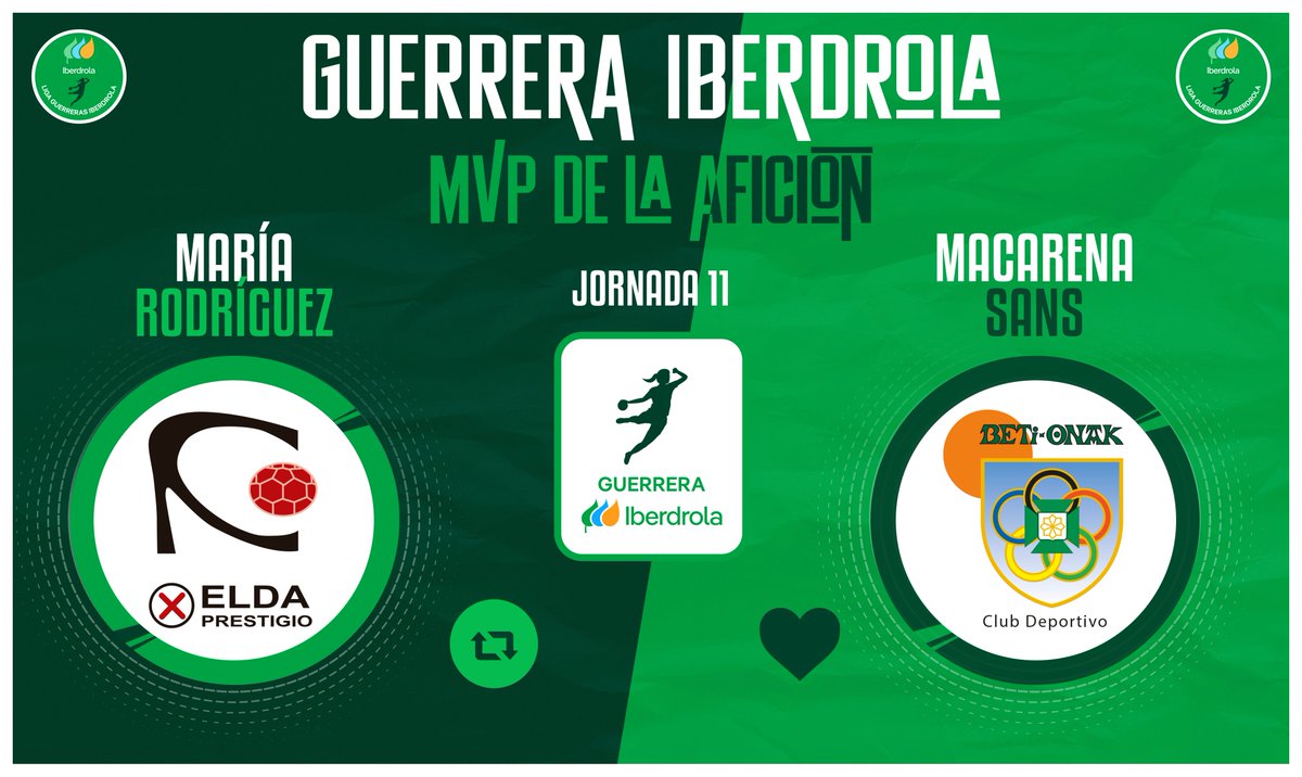 ⭐️#GuerreraIberdrola - Jornada 11

🆚 <a href="/elda_prestigio/">CBF ELDA PRESTIGIO</a> : <a href="/Beti_guerreras/">Replasa Beti-Onak</a> 

♻️ RT: María Rodríguez
❤️ Me gusta: <a href="/MacaSans/">Maca Sans</a>