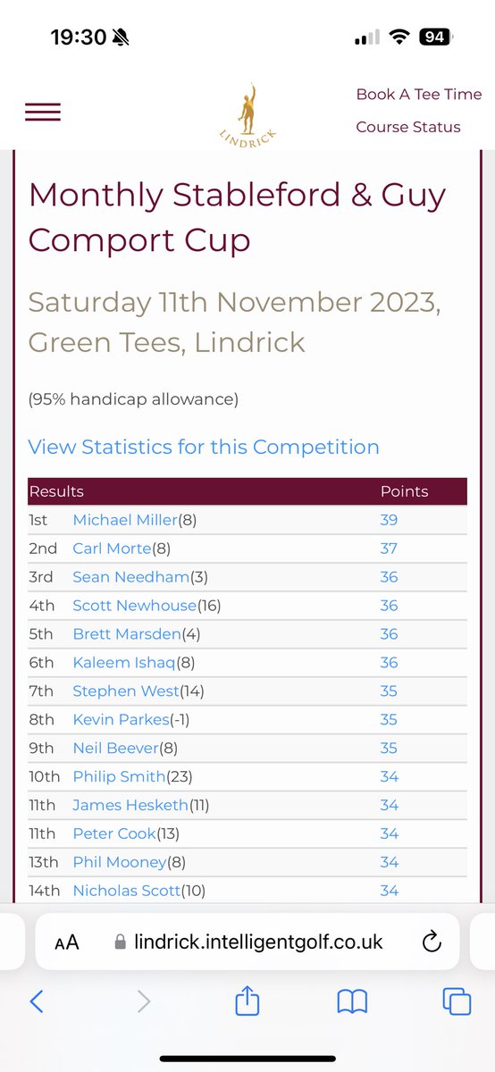 Congratulations to Mick Miller on winning the Guy Comport Cup today with a brilliant 39 points winning by 2 points from @Carlmorte1