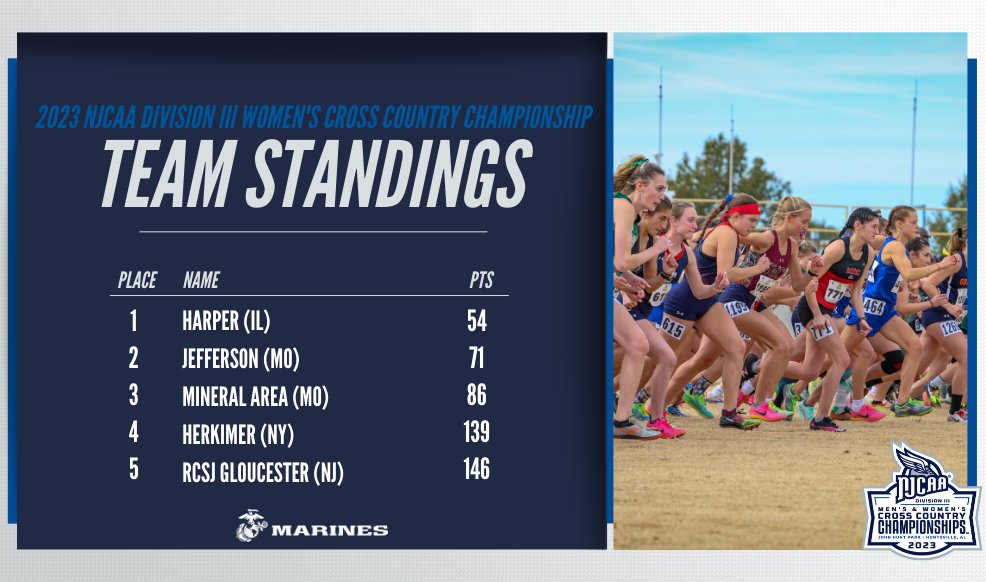 NJCAA Cross Country and Track & Field tweet media