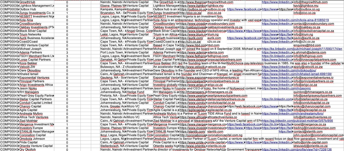 ChainPI_'s tweet image. I&apos;ve compiled a comprehensive list of 115,000+ global ventures and angel investors, complete with emails, LinkedIn, and numbers. Spans various sectors including #crypto #web3 #AI

I will give it  for FREE! To get it, simply follow me &amp;amp; leave a comment. I&apos;ll reach via DM.