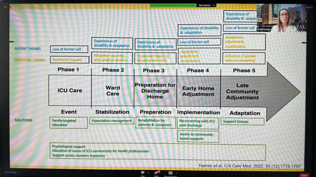 Patient and Caregiver-Derived Health Service Improvements for Better Critical Care Recovery @AnnEkedahl #ICURehab 

pubmed.ncbi.nlm.nih.gov/36205494/