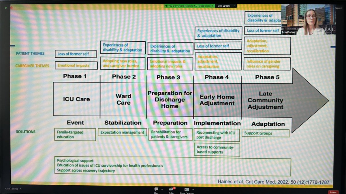 Patient and Caregiver-Derived Health Service Improvements for Better Critical Care Recovery @AnnEkedahl #ICURehab pubmed.ncbi.nlm.nih.gov/36205494/