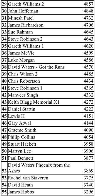 Fantasy T20 Cricket World Cup 2026 tweet media