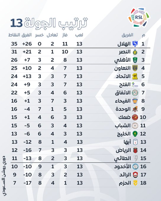 نقره لتكبير أو تصغير الصورة ونقرتين لعرض الصورة في صفحة مستقلة بحجمها الطبيعي