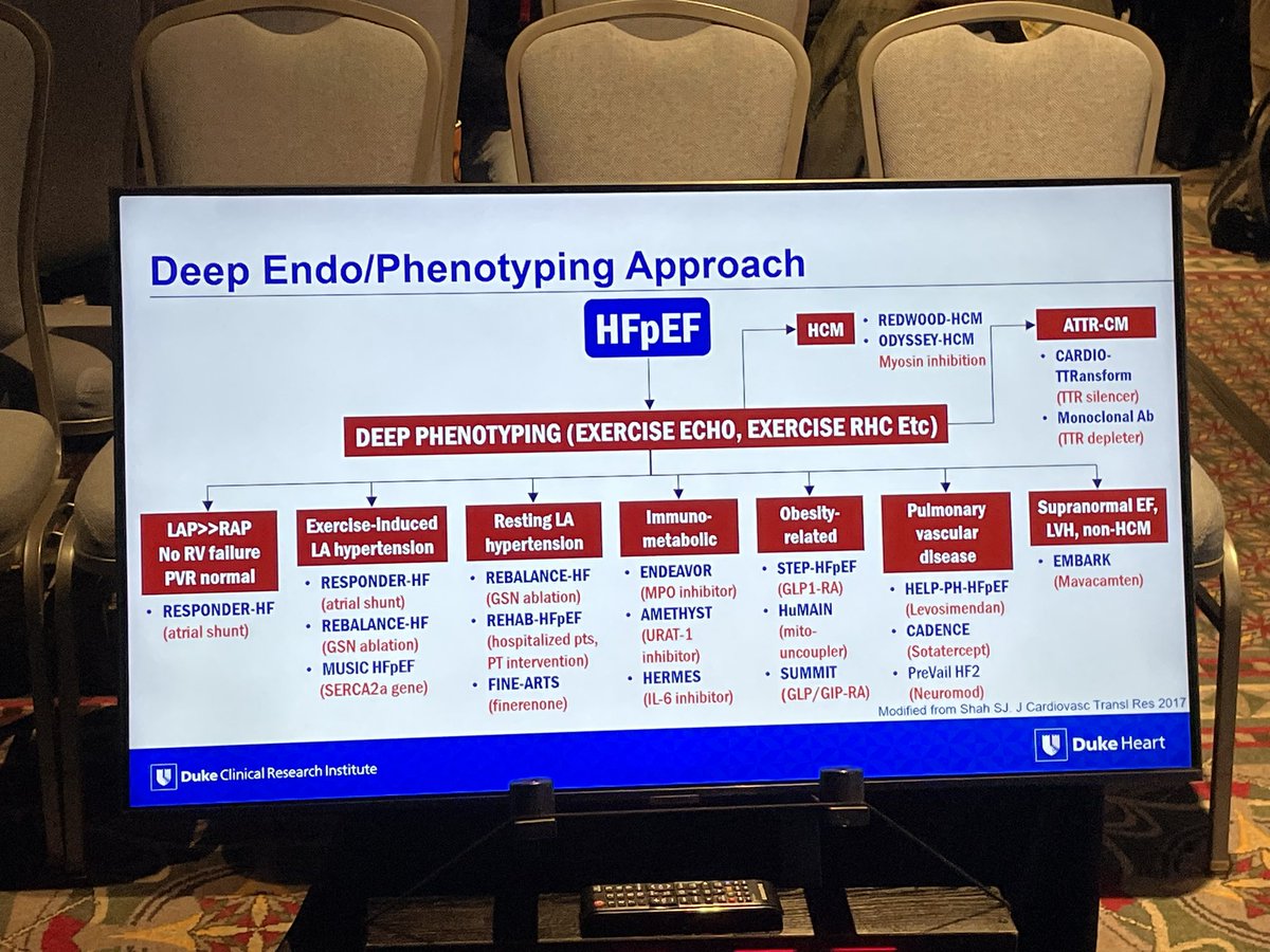 Great overview by @FudimMarat of the range of HFpEF phenotypes @FudimMarat