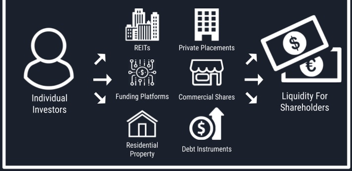 Bixosinc's tweet photo. Real estate tokenization makes traditional real estate investments more accessible by digitizing them. Blockchain technology provides a new way to digitize ownership! 🏠💻 #RealEstate #tokenization #Blockchain #Ubxs #RWA #Crypto https://t.co/CsaLUQO3cd