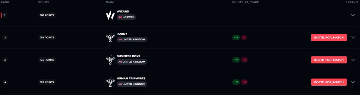 First in south ladder :o