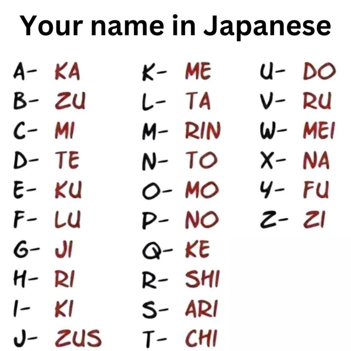 Herkes Japonca ismini çizsin.