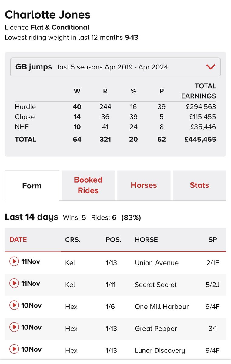 James Moffatt Racing Stables tweet media