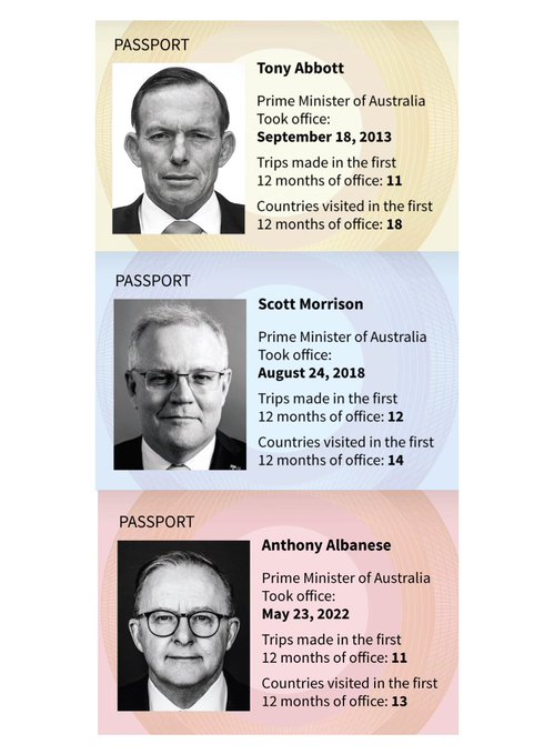 isaacfloyd13's tweet photo. Dear @ABCaustralia 
This morning when Fauziah Ibrahim introduced David Speers she opened with the following: "Apart from increasing the frequent flyer points what have PM Albanese visits achieved?'
#IsThisJournalism?
Facts and zero bias matter: https://t.co/nCubpEv7nz