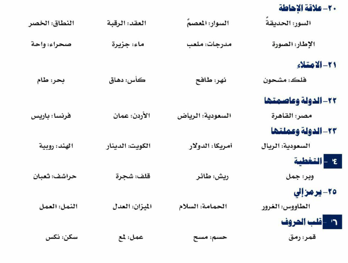 areejmahammed's tweet photo. من اهم المهارات في #القدرات اللفظي هي التناظر اللفظي ، و عشان تعرف تحله لازم تعرف نوع العلاقة مثلاً ( ترادف ، تضاد ، جزء من كل ، و غيرها ) 👌🏻، هنا جبنا لكم جميع انواع العلاقات الي ممكن تجيكم في الاختبار و بعض الامثلة على كل وحدة منهم . https://t.co/TECGKkipMp