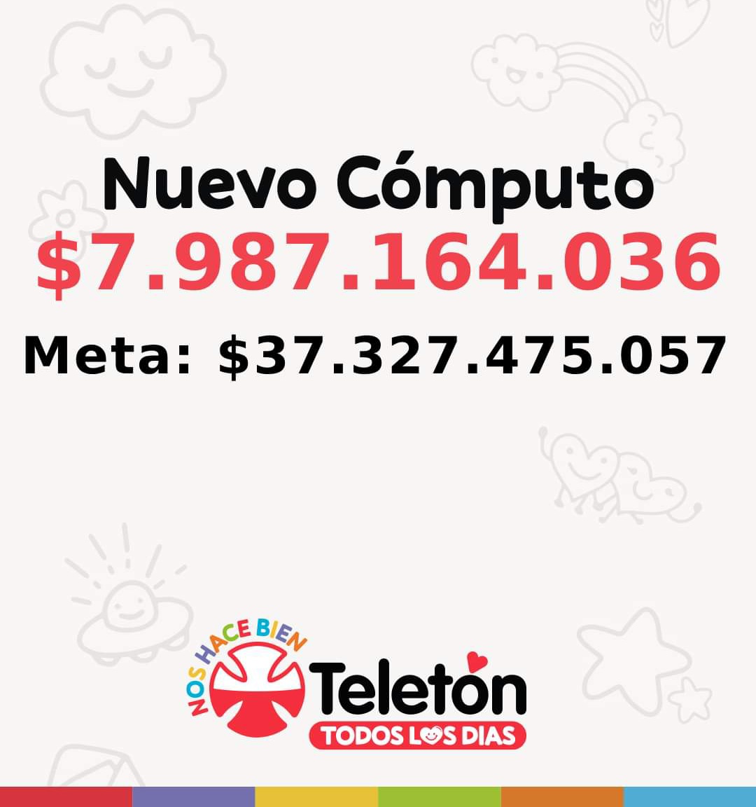 NoticieroAnimal's tweet image. #Teletón2023 😍

¡Atención! Hay nuevo cómputo de la Teletón 2023, pero aún nos queda mucho por llegar a la meta.

#VamosChilenos !!!