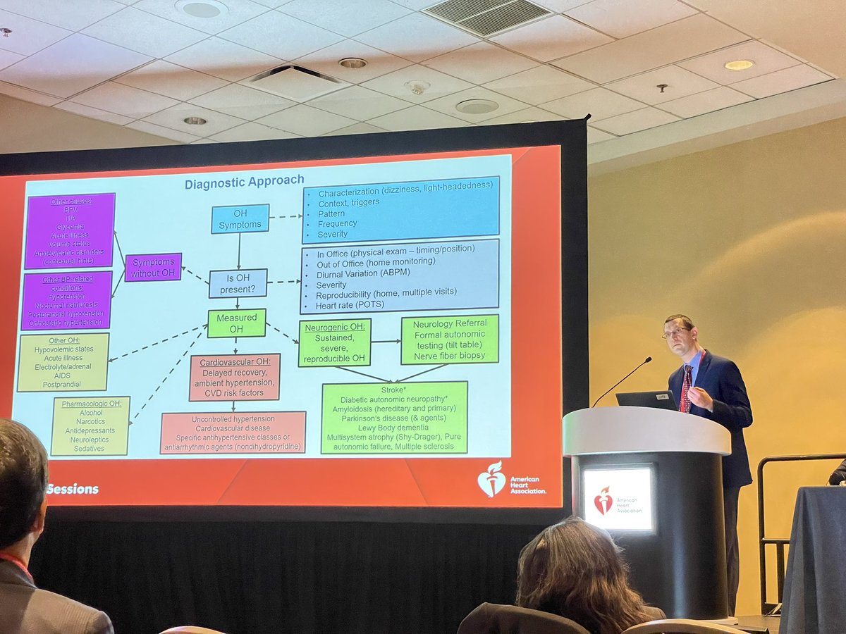 Ruey Hu, MD, MPH (@ruey_hu) on Twitter photo Good diagnostic approach to #OrthostaticHypotension by <a href="/spjuraschek/">Stephen Juraschek MD, PhD, FAHA, AHSCP-CHS</a> <a href="/BIDMC_GenMedRes/">BIDMC General Medicine Research Section</a> <a href="/AHAScience/">AHA Science</a>. Good diagnostic approach to #OrthostaticHypotension by <a href="/spjuraschek/">Stephen Juraschek MD, PhD, FAHA, AHSCP-CHS</a> <a href="/BIDMC_GenMedRes/">BIDMC General Medicine Research Section</a> <a href="/AHAScience/">AHA Science</a>.