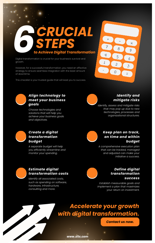 xactitsolutions's tweet image. This step-by-step guide will save you a lot of unnecessary trouble and put you on the road to success.  

Download this FREE copy now and follow us for more content like this.

#TechnologyBudget #DigitalTransformationSuccess