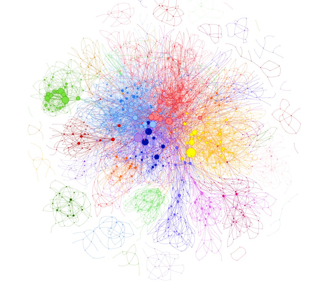 seedingGG's tweet image. 🎮 Hi everyone, I've just started exploring network graphs for #DBFZ! As a newcomer in this field, these graphs are a work in progress, evolving over time. 🌐 #GamingAnalysis #FGC 1/6