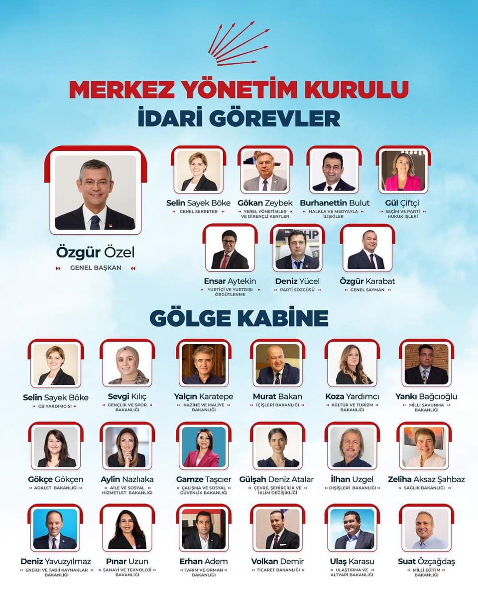 Genel Başkanımız Özgür Özel’in görevlendirmesi ve Parti Meclisimizin oybirliğiyle Merkez Yönetim Kurulumuz belirlendi. Bütün yol arkadaşlarımı kutluyorum.

Siyasete girdiğim günden itibaren her zaman partimizin gençleşmesi ve eşit temsil için mücadele ettim. Laikliğin önemini ve