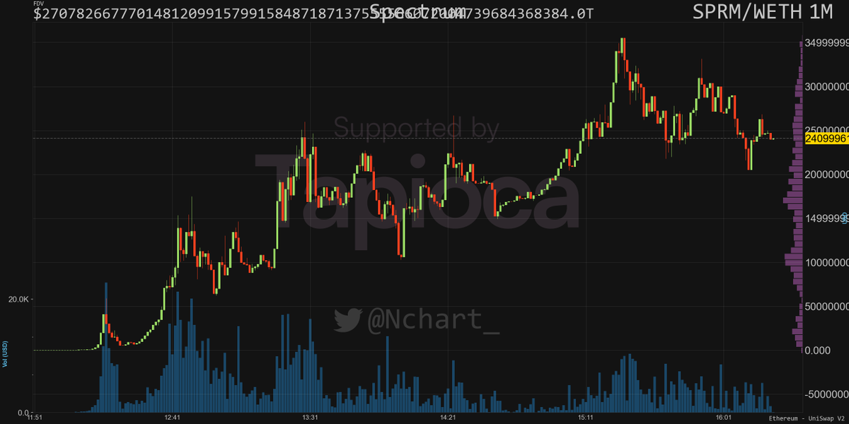 Looks like only Nchart is powerful enough to render #SPRM <a href="/sprmeth/">Spectrum</a> charts correctly without crashing from overflow. 🔥

This is quite the total supply on your token sirs.👌
