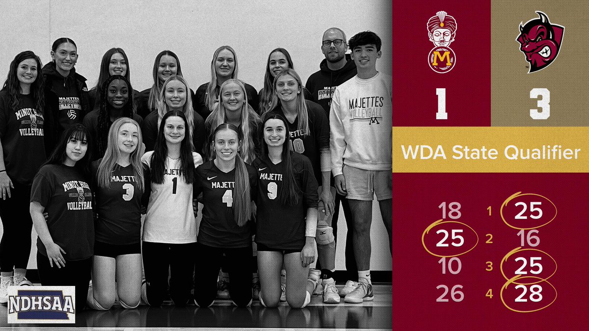 magivolleyball's tweet photo. 🏐Final from Bismarck
#WDAPostseason #Majettes https://t.co/lxDejTx9BB