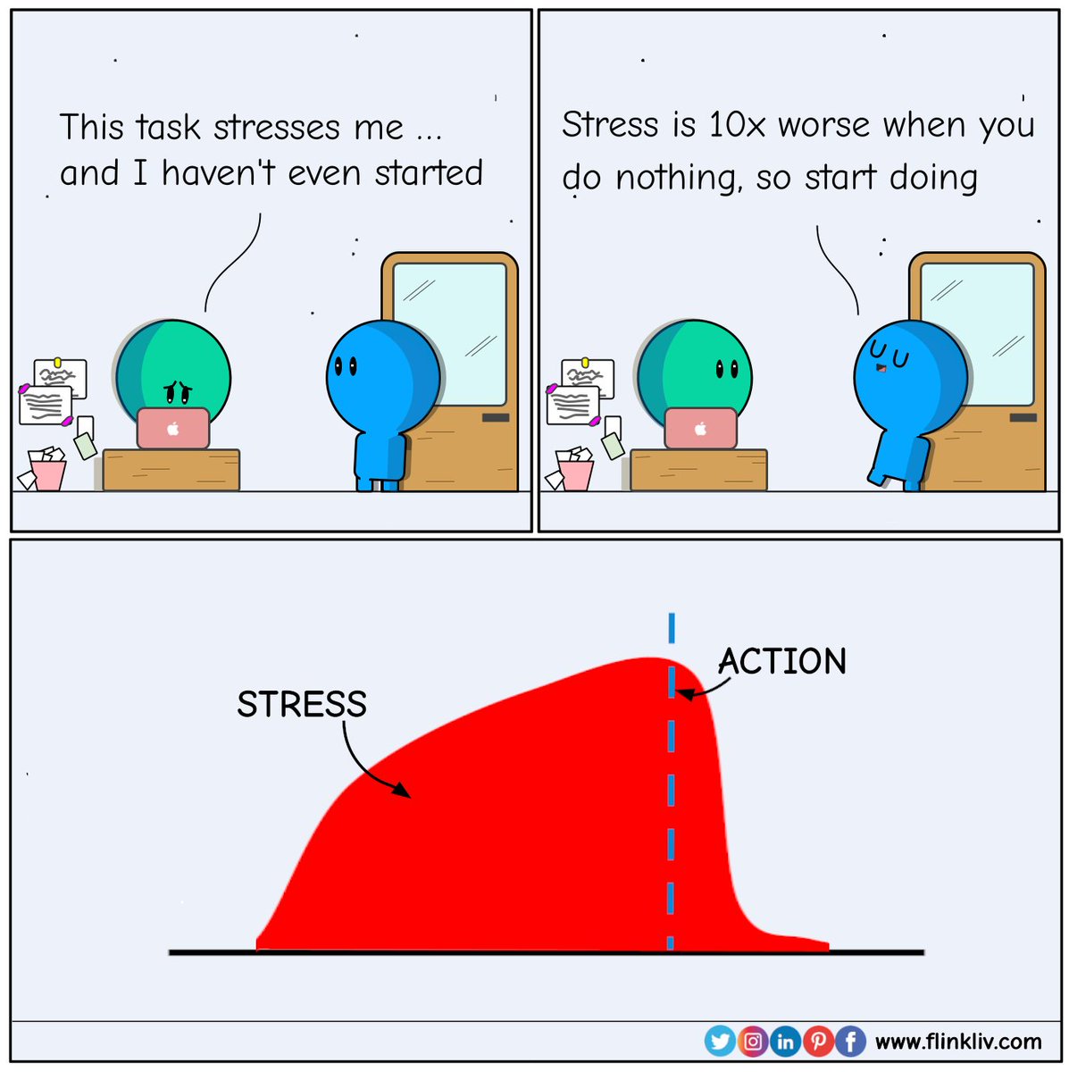 flinkliv's tweet photo. Fight anxiety by action ๐
Read more: https://t.co/1f7SdQODGQ
#kognitivskjevhet #procrastination #cognitivebias #anxiety #angst #angstyread #DecisionMaking #gettingthingsdone #stress #stressrelief #flinkliv #a11y #accessibility #problemlรธsning #utsettelse #anxiety #angst https://t.co/uPM3PJaXB8