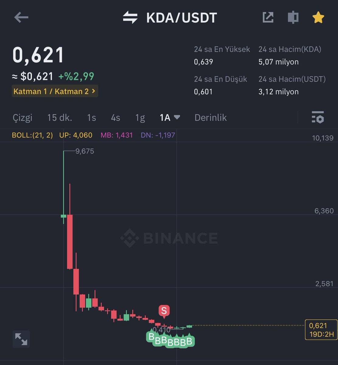 theboss0163's tweet photo. turn off the screen and wait for ath $kda #kda #KDA #kadena #kadenacoin https://t.co/oDCxeQgM1Z