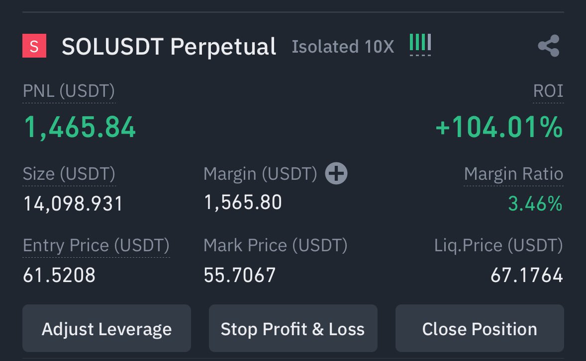 AshCrypto's tweet photo. I will giveaway all the profits I make 
from this $SOL short position 🙏 https://t.co/SkQMyAc5zG