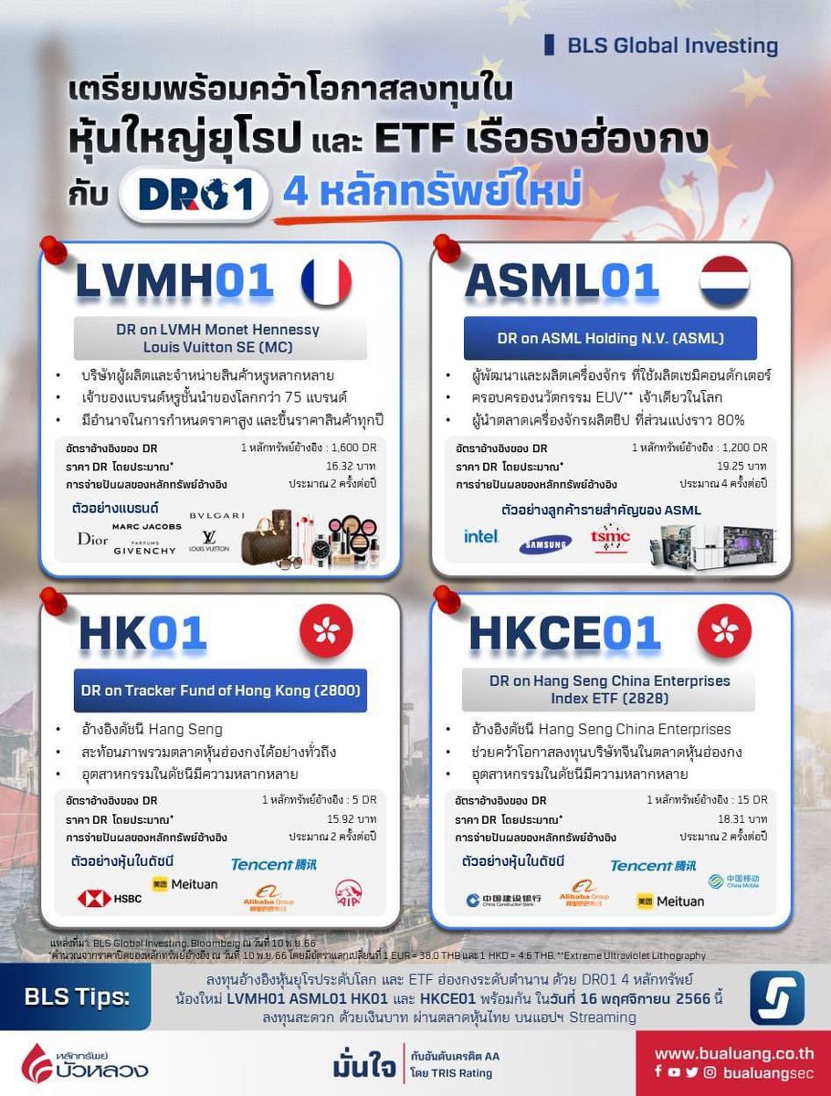 bualuangsec's tweet photo. ✨ เตรียมพร้อมลงทุน 4 DR ล่าสุด 16 พ.ย. 66 LVMH01 ASML01 อ้างอิงหุ้นยักษ์ใหญ่จากทางฝั่งยุโรป HK01 HKCE01 อ้างอิง ETF เรือธงในตลาดหุ้นฮ่องกง
มาดูกันว่า DR 4 ตัวนี้จะมีความน่าสนใจอย่างไร…ติดตามอ่านต่อได้ที่ 👉 https://t.co/lD4MB0uIP2
#LVMH01 #ASML01 #HK01 #HKCE01 https://t.co/RSPtud8ZxX