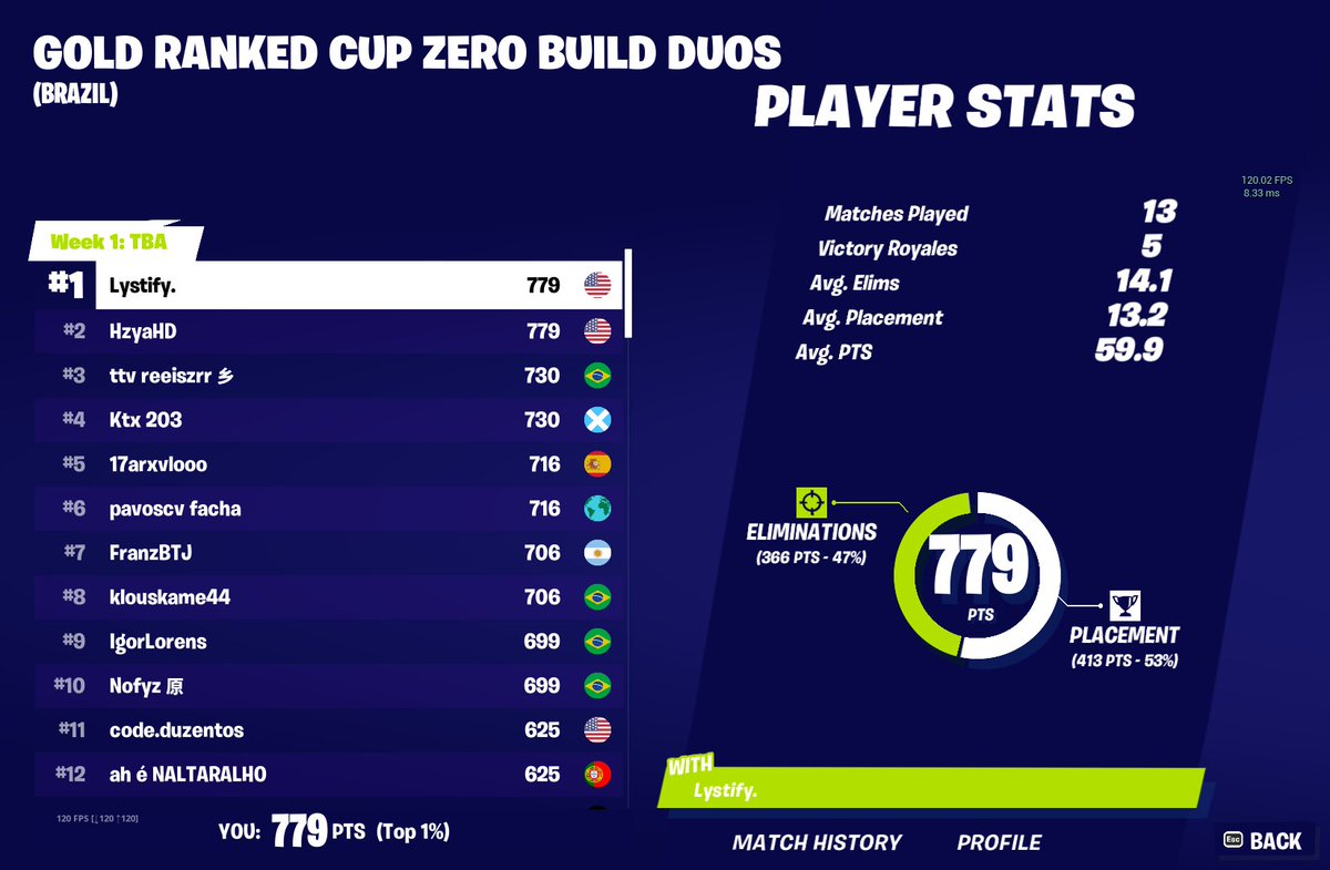 1st place with <a href="/HzyaYT/">Hzya</a> <a href="/FNCompetitive/">Fortnite Competitive</a> $100000