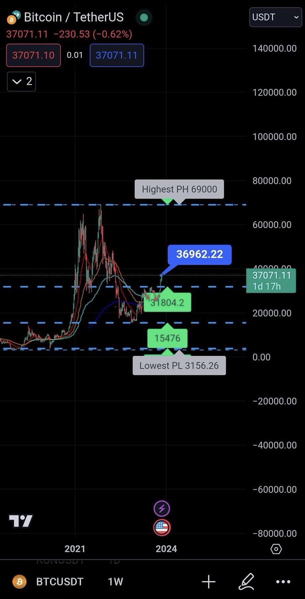 Phlcryptolive's tweet photo. Tôi 3 bích đi trước nhé 🤣🤣 https://t.co/FOrdzigwDA