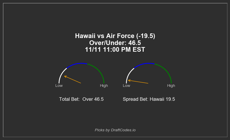 draftcodes_io's tweet image. Upcoming Game: Air Force vs Hawaii
20.0 Value Score at Play