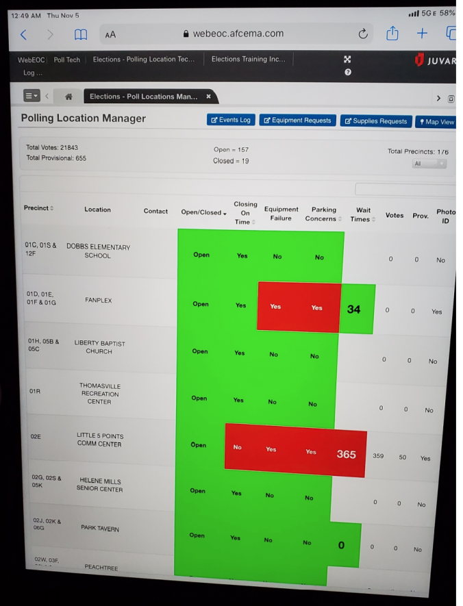 Curiousityfirst's tweet photo. As at 5:00pm Nov 3, 2020 Fulton County's Ralph Jones reported only 14,152 people had voted on election day.  The County certified 59,143.  Meaning 45,000 voted between 5-7pm.  I found evidence that as at Nov 4 at 12:49am 6 hours AFTER  had closed this screen capture shows that only 21,843 people, had in fact voted.  David Cross @GAballots and I put our heads together to work out the numbers.  Here is the video that explains it all👇.  It would be a shame if this video went viral.

https://t.co/ddskq2aEMT

@VoterGa @GAballots @hw_floyd #Georgia @Rach_IC