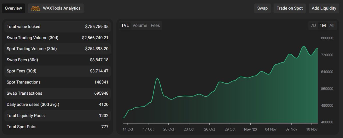 We are eager to dive into the <a href="/MessariCrypto/">Messari</a> Q4 report on WAX to see our TVL growth!

Building DeFi, step by step 🔥