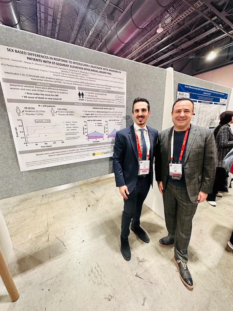 My friend and colleague @micheleg1390 presented at #AHA23 our poster about sex based differences in response to anakinra in patients with STEMI 🫀 Very proud to have been part of this dream-team! Special thanks to our mentor @AbbateAntonio 🔗 ahajournals.org/doi/10.1161/ci…