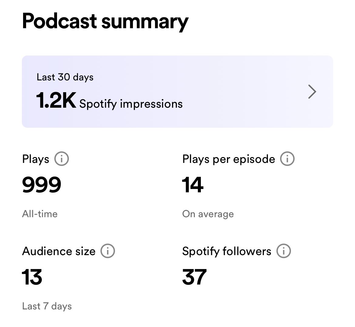 ctn_podcast's tweet photo. Not bad. We are gonna hit 1K at any moment lol. https://t.co/p1ZpSSONrD