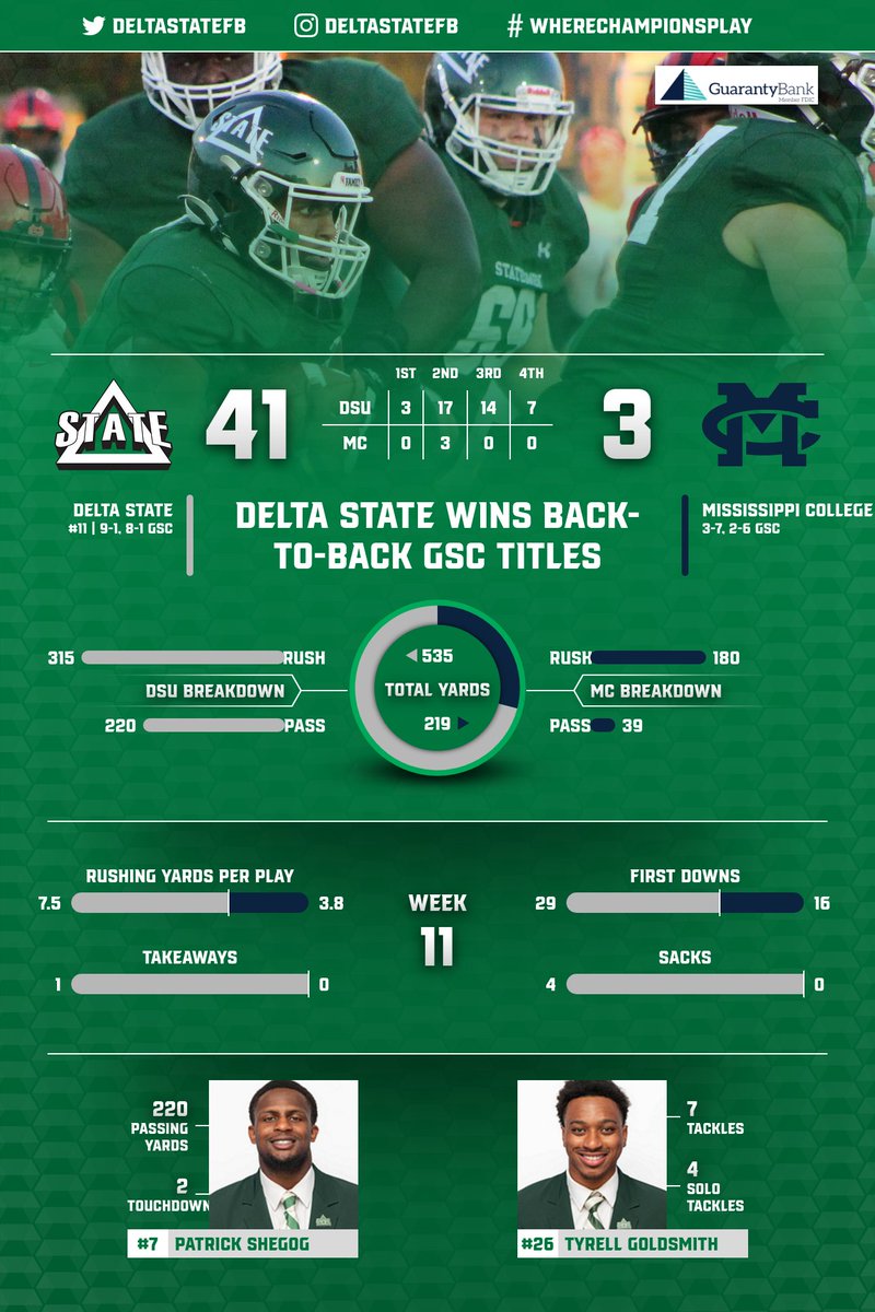 💍 Back-to-back GSC Titles for the Green &amp; White
#WhereChampionsPlay