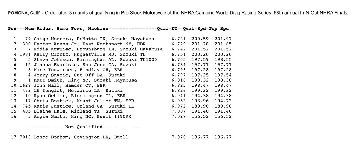 Q3: It’s down to one last round for qualifying, here’s how it looks for now. #NHRApsm #NHRAFinals
