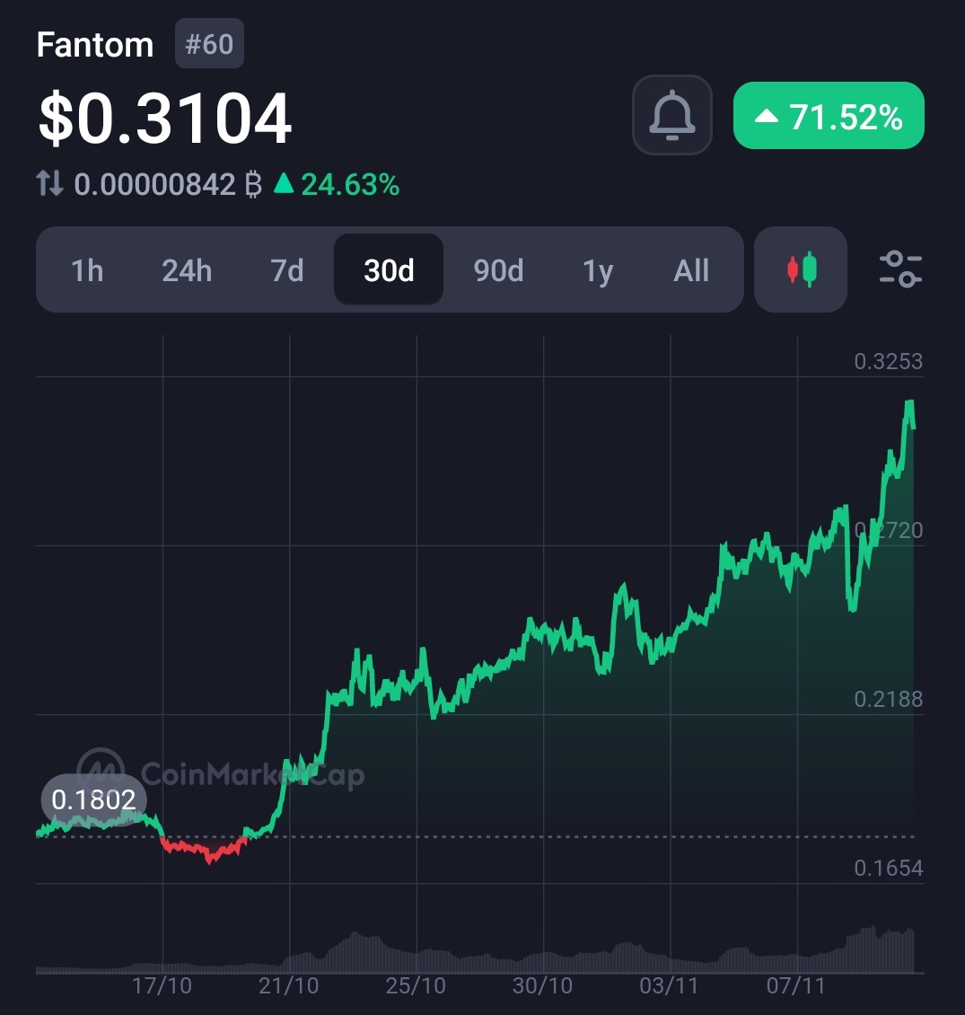 $FTM is Putting in That Work @ The Gym to Enact Revenge on The Haters Who Ghosted Them!! 👻🔥📈   #Fantom