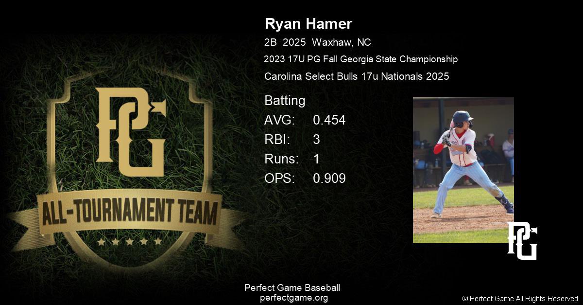 Ryan_hamer5's tweet photo. Finished the fall with back to back PG All Tournament teams after making it at the Georgia State Championship @PG_Georgia @PG_Coastal https://t.co/1UR1ITxp4C