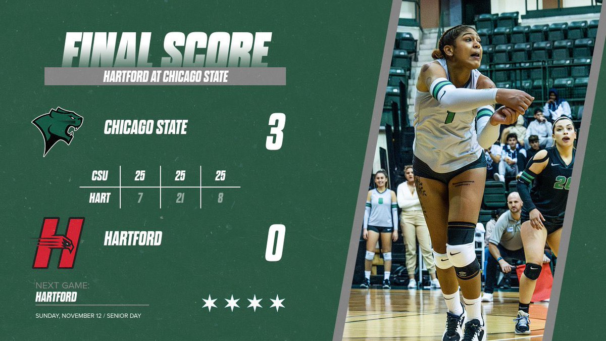 Cougars volleyball sweeps Hartford, same two teams Sunday at 1p as CSU wraps up the home season

Come out and support the Cougars on Senior Day 🎉