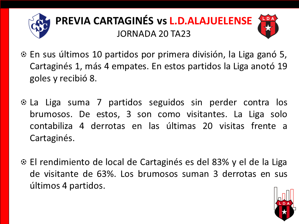 LDA_Stats's tweet photo. A las 11am juega la Liga de visita ante Cartaginés por la jornada 20. Racha de 7 partidos sin perder ante los brumosos por primera división.
#Alajuelense #VamosLeones #A23CR #LDA23 @ldacr https://t.co/jZ8xQfeopv